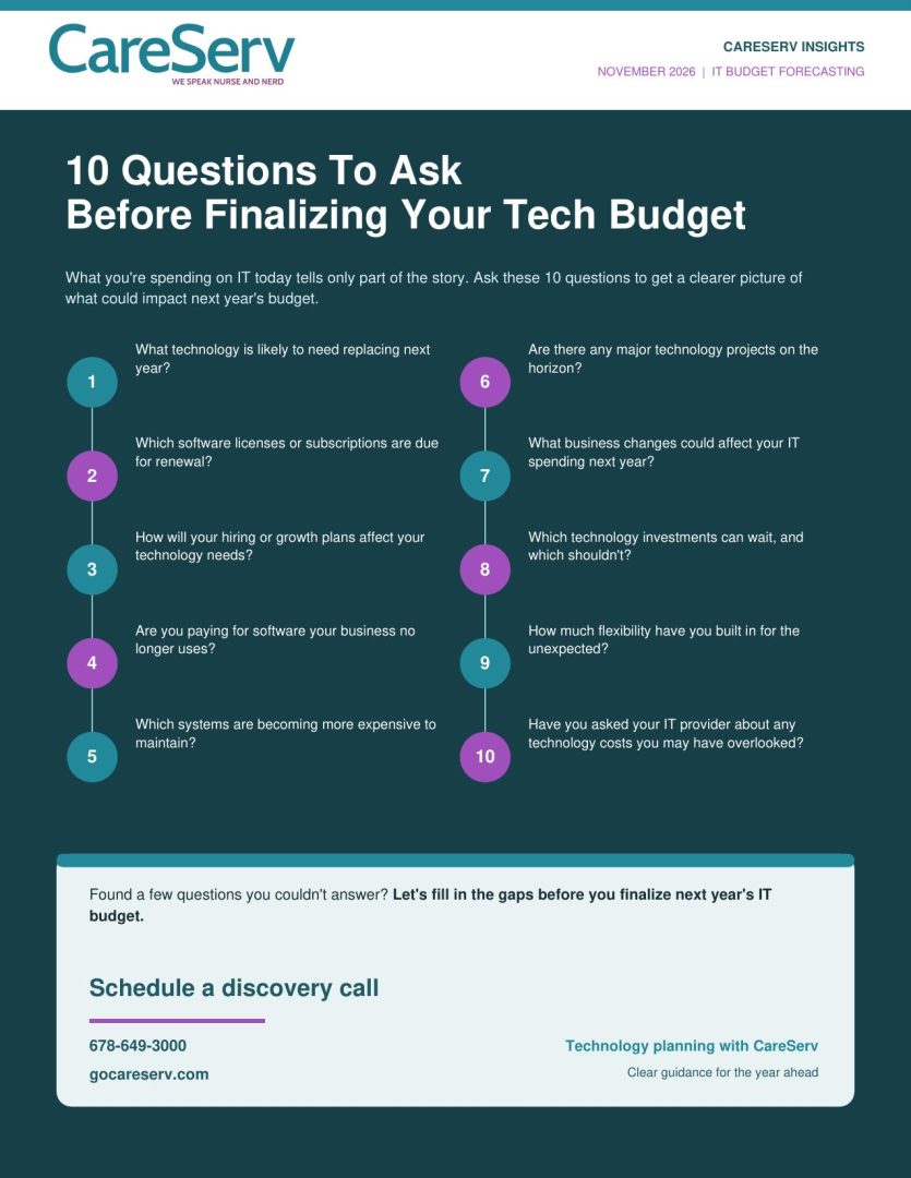 CareServ November 2026 IT Budget Forecasting Infographic